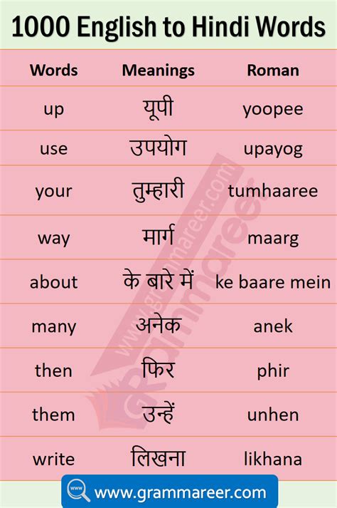 u too also meaning in hindi|Hindi Translation of “ALSO” .